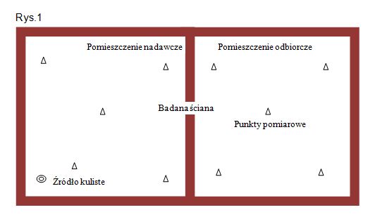 badanie-izolacyjnosci