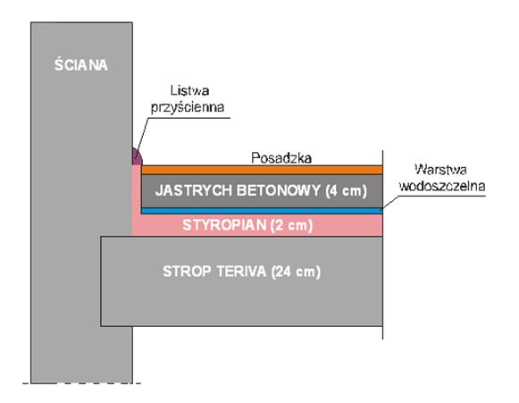 izolacyjnosc-stropow1